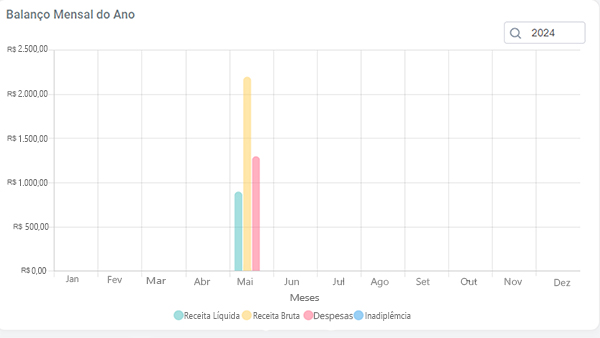 Documentos Financeiros